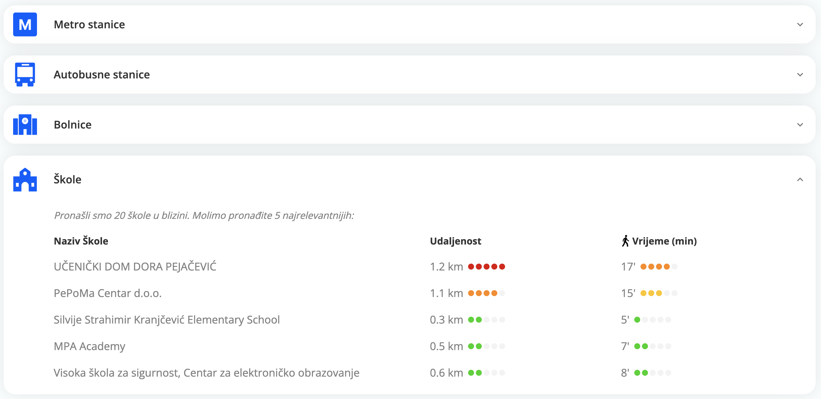 Procijenite nekretninu