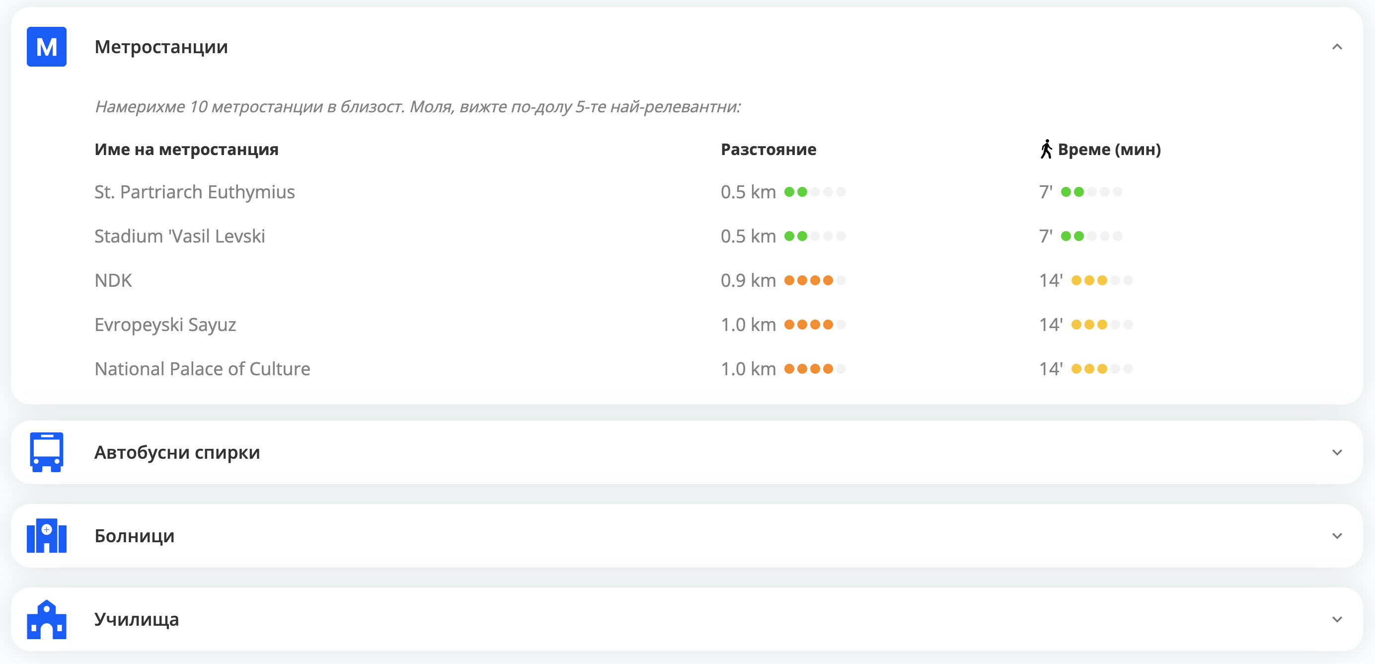 Оценете имот